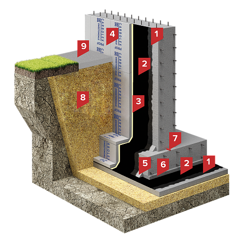  SD  ФУНДАМЕНТ  ТЕРМО М